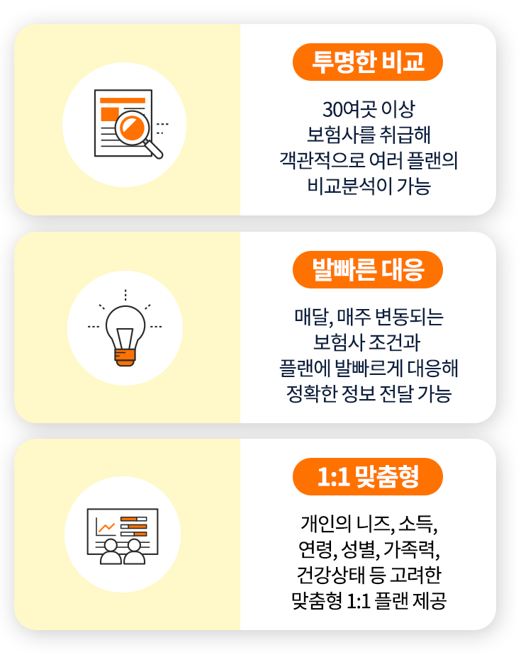 간병보험 특징